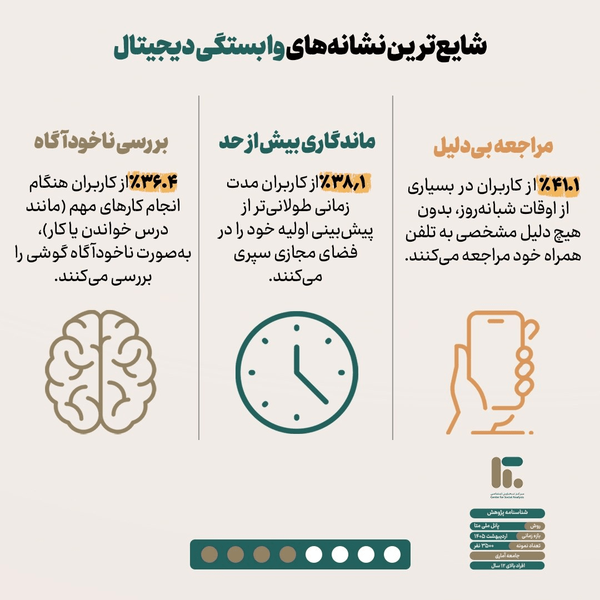 جدیدترین آمار از وابستگی ایرانی‌ها به موبایل