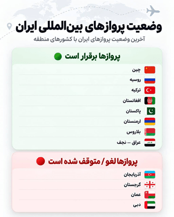 آخرین وضعیت پروازهای بین‌المللی ایران