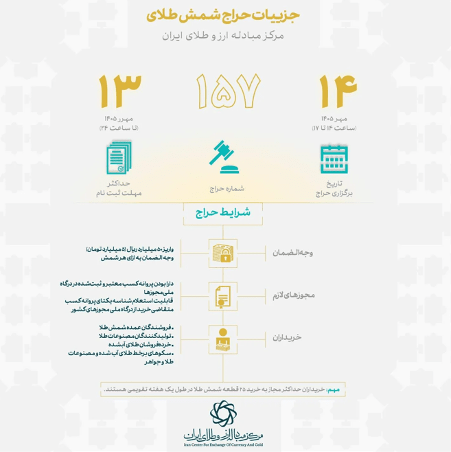 حراج ۱۵۷ شمش طلا در راه است