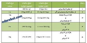 جریمه