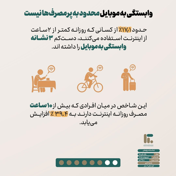 جدیدترین آمار از وابستگی ایرانی‌ها به موبایل