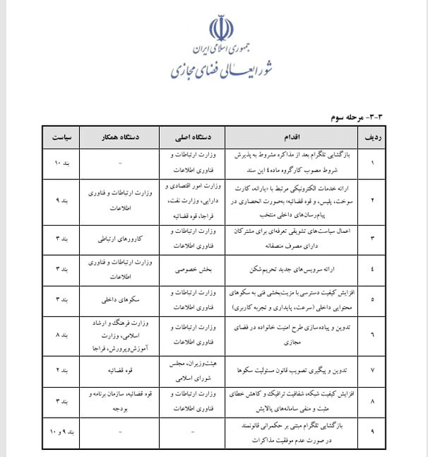 وظایف وزارت ارتباطات در مصوبه 32بندی برای رفع‌ فیلتر