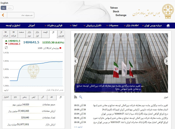 بورس تهران