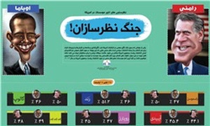 انتخابات آمریکا