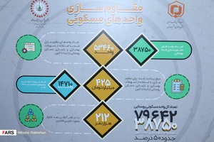 نمایشگاه دست آورهای انقلاب اسلامی