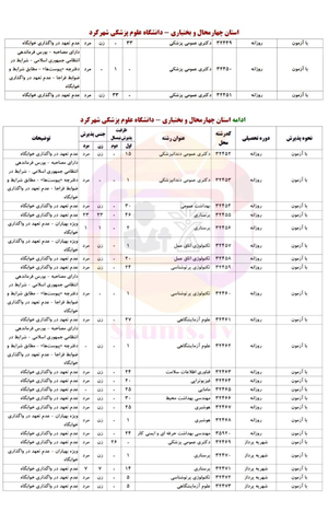 رشته‌ها و ظرفیت‌های دانشگاه علوم‌پزشکی شهرکرد در ورودی سال ۱۴۰۴ + کد رشته‌ها