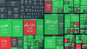 پرش ۹۷ هزار واحدی بورس در یک روز