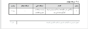 وظایف وزارت ارتباطات در مصوبه 32بندی برای رفع‌ فیلتر