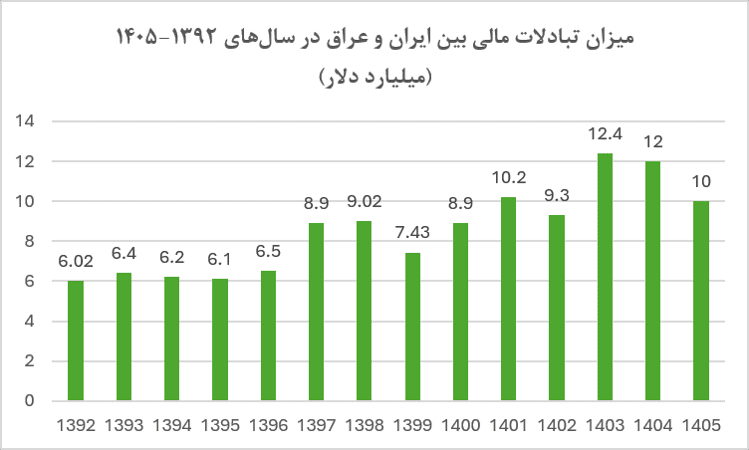 ۲۰ سال انتظار برای یک مسیر حیاتی در روزهای جنگ