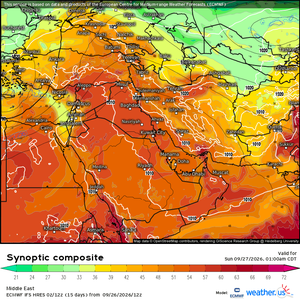 غافلگیری جوی در کمین ایران
