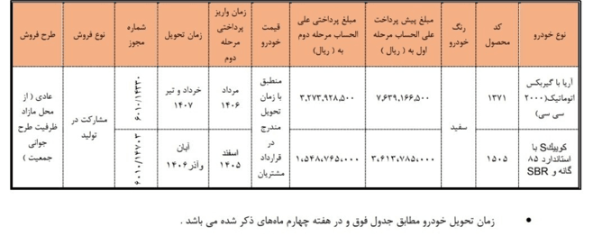 آغاز عرضه دو خودروی سایپا بدون قرعه‌کشی از فردا